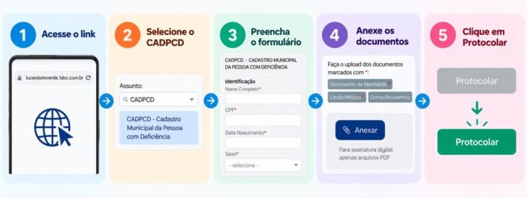 Lucas do Rio Verde lança cadastro municipal para pessoas com deficiência