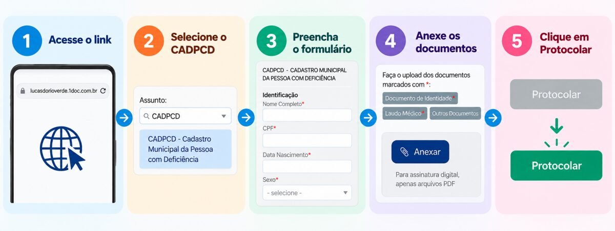 Lucas do Rio Verde lança cadastro municipal para pessoas com deficiência