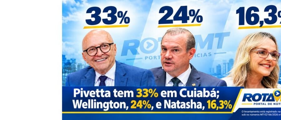 Pivetta lidera pesquisa em Cuiabá com 33%; Wellington tem 24% e Natasha, 16,3%